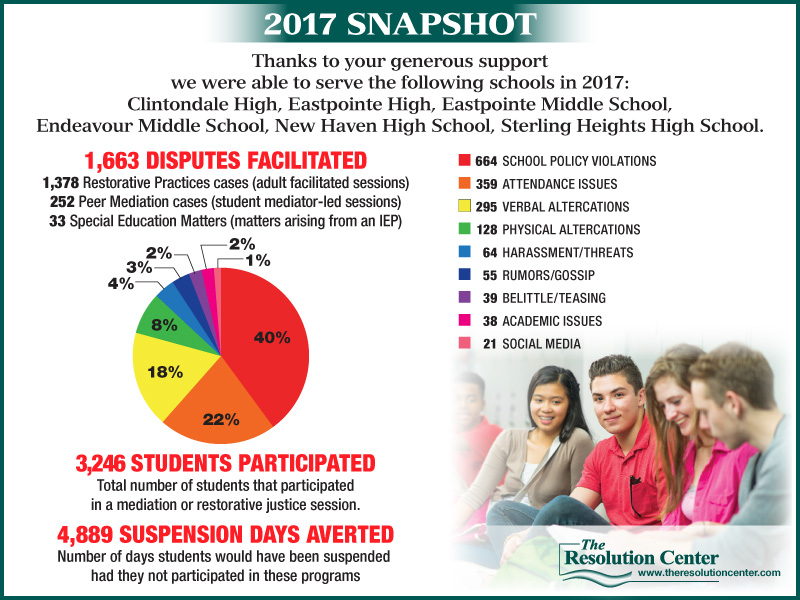 2017 Youth Programs Snapshot